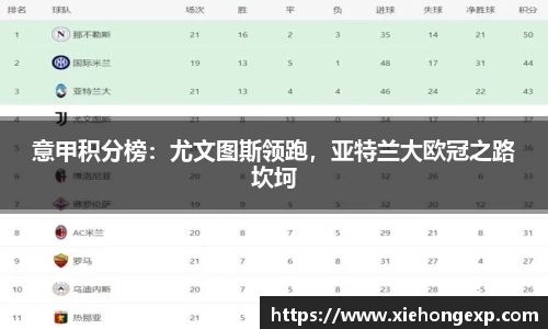 意甲积分榜：尤文图斯领跑，亚特兰大欧冠之路坎坷